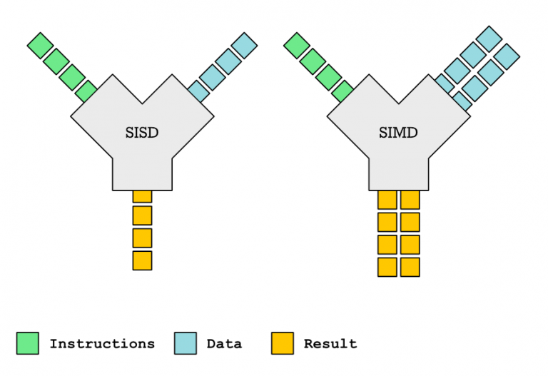 THE MESSY REALITY OF SIMD VECTOR FUNCTIONS intelligence overview