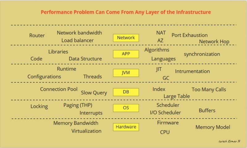 9 Things Every Fresh Graduate Should Know About Software Performance