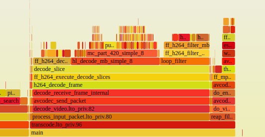 FlameGraphs: Understand where your program is spending time
