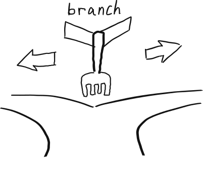How branches influence the performance of your code and what can you do about it?